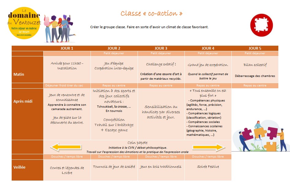 Classe "Co Actions" 